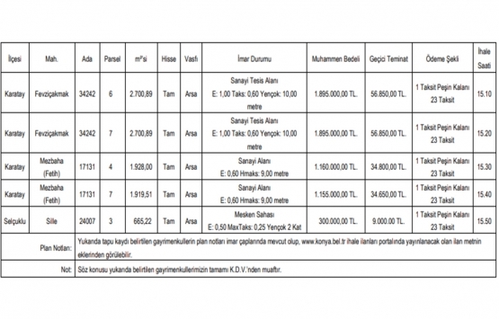 Konya da 6.4 milyon TL ye satılık 5 gayrimenkul!