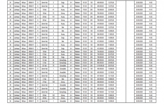Ankara Çankaya da 34.2 milyon TL ye satılık 63 adet gayrimenkul!