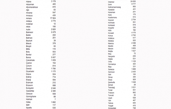 Ev de düşük faiz dopingi!