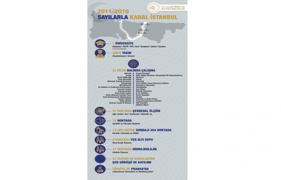 Rakamlarla Kanal İstanbul projesi!