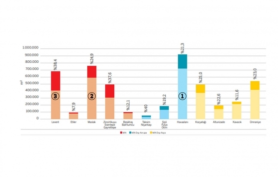 İstanbul un en pahalı ofis kirası Levent te!