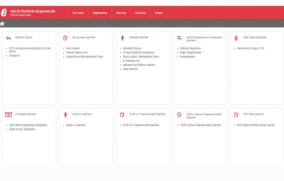 Mülk sahipleri için yol haritası!