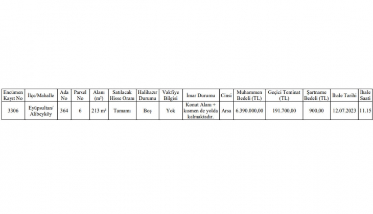 İBB den İstanbul un göbeğinde imarlı arsa fırsatı!
