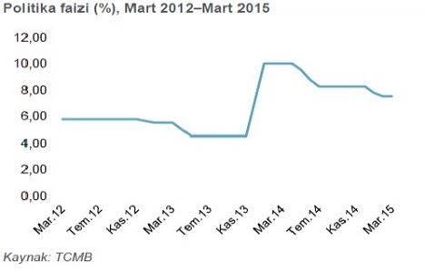Türkiye Gayrimenkul Pazarı 2015 1. Çeyrek raporu açıklandı!