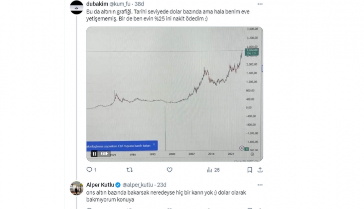 İstanbul Kartal daki bir evin 2019 fiyatı 2.850 gram altındı: 2024 te 2.712 gram altın oldu!