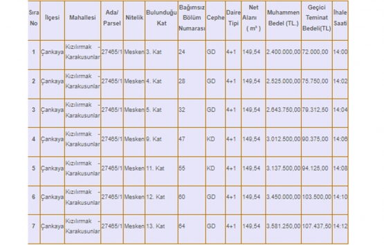 Ankara Büyükşehir 7 konutu satıyor! 2 milyon 400 bin TL den başlayan fiyatlarla...