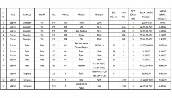 Muğla Büyükşehir Belediyesi 59 gayrimenkulü kiraya verecek!