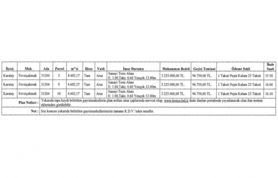 Konya Karatay da 9.7 milyon TL ye satılık 3 gayrimenkul!