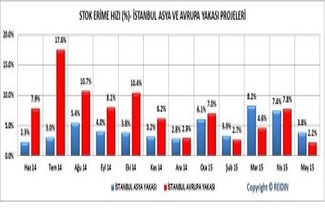 2. El Konut Fiyat Endeksi Haziran 2015 raporu yayınlandı!