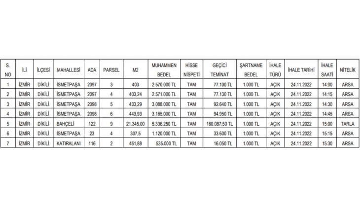 Belediyeden büyük fırsat! İzmir de 6 arsa satacak!