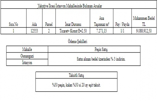 Erzurum Büyükşehir den 139.4 milyon TL ye satılık 37 arsa!