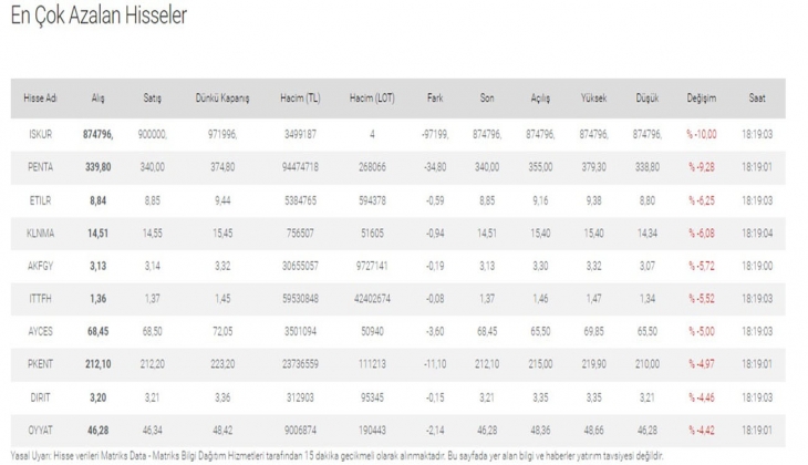 Bu hafta en çok hangi yatırım aracı kazandırdı? Parasını buna yatıran yaşadı!