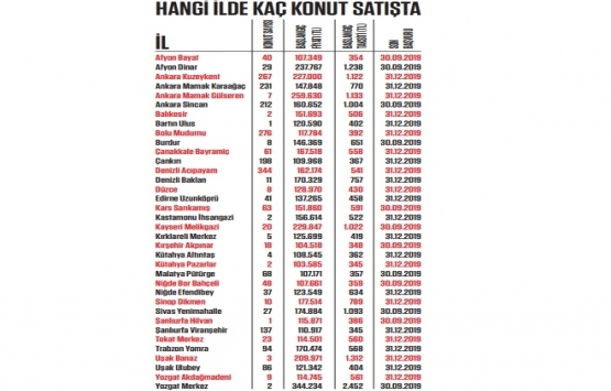 TOKİ den dar gelirliye ucuz konut müjdesi!