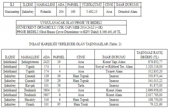 Gaziantep te arsa karşılığı okul inşaatı ihalesi 8 Mayıs ta!