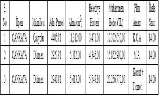 Ankara Büyükşehir den 48.4 milyon TL ye satılık 3 arsa!
