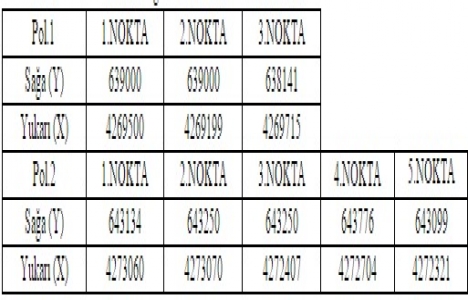 Nevşehir de 5 jeotermal saha ihalesi yapılacak!