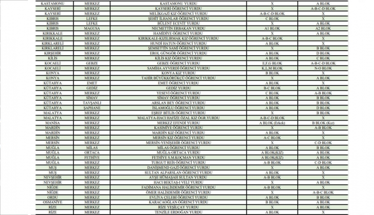Öğrencilere yurt müjdesi! KYK yurtları yaz aylarında ücretsiz olacak! İşte yaz aylarında açık olacak ücretsiz yurtlar!