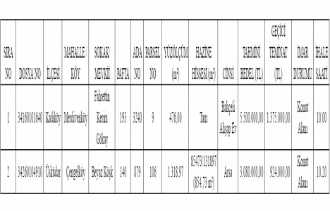 Kadıköy ve Üsküdar da 8,5 milyon TL ye satılık iki gayrimenkul!