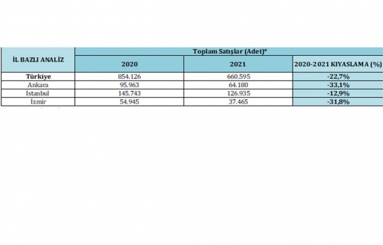 Yabancıların Türkiye deki gayrimenkul alımı tam gaz!