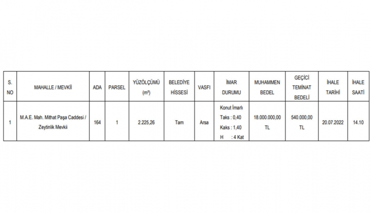 Belediye den büyük fırsat! Yalova da imarlı arsa satıyor!