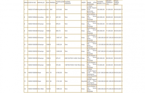 Gemlik te 13.7 milyon TL ye satılık 12 gayrimenkul!