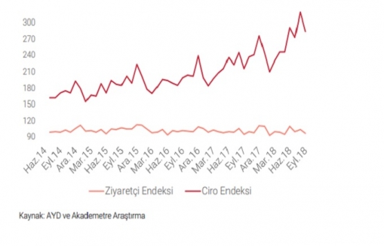 Türkiye de AVM arzı 12,20 milyon metrekareye ulaştı!