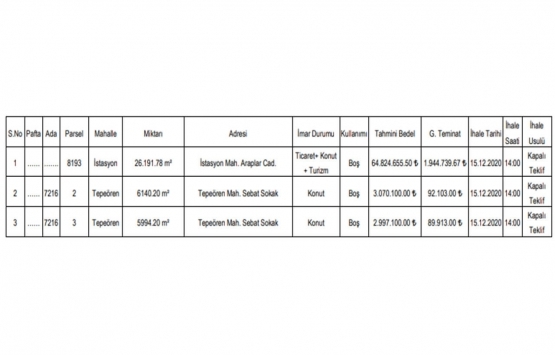 Tuzla da 70.9 milyon TL ye satılık 3 gayrimenkul!