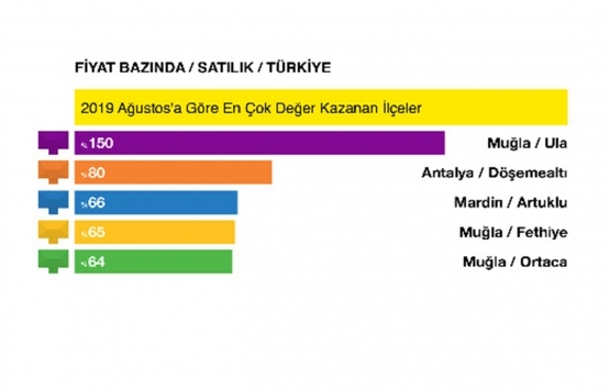 Türkiye de konut satış süreleri düşüyor! Konutlar 37 günde el değiştiriyor!