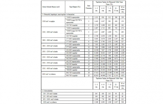 Motorlu Taşıtlar Vergisi ne yüzde 25 zam!