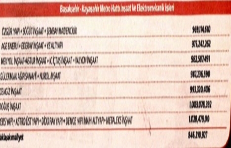 İBB, 5 metro hattının yapım ihalelerini tamamladı!