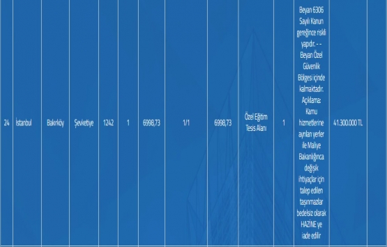 İstanbul un en değerli 30 arsası satışta!