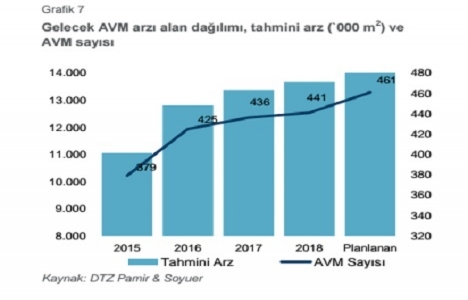 Türkiye Gayrimenkul Pazarı 2015 1. Çeyrek raporu açıklandı!