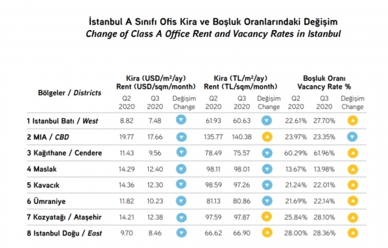 Ofis pazarına Kovid-19 güncellemesi!