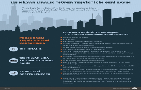 125 milyarlık Proje Bazlı Teşvik Sistemi!