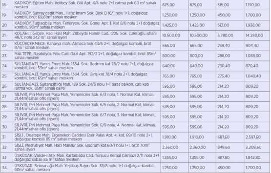 Darülaceze Başkanlığı ndan kiralık 34 gayrimenkul!