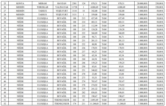 TCDD den 7 ilde satılık 52 gayrimenkul!