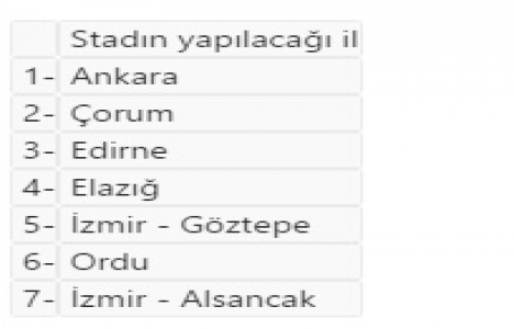 Türkiye de 3 yılda 30 stat çalışması yapıldı!