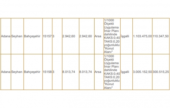 Adana da 57.4 milyon TL ye satılık 18 arsa!