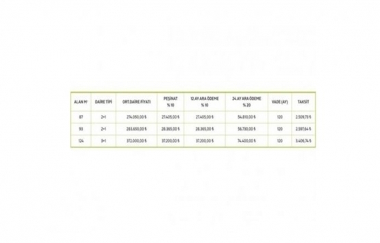 KİPTAŞ Çınar Evler de ön başvuru süreci bugün sona eriyor!