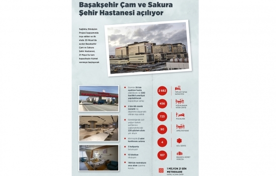 Başakşehir Çam ve Sakura Şehir Hastanesi yarın tam kapasite açılıyor!