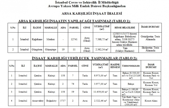 Milli Emlak tan 15.5 milyon TL ye arsa karşılığı inşaat ihalesi!