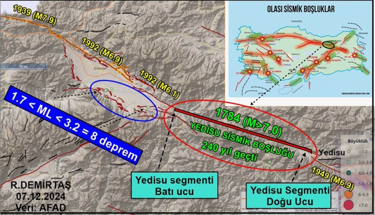 Deprem uzmanı Dr. Ramazan Demirtaş tan Karlıova-Yedisu uyarısı: Hazırlık evresinde, yakından izlenmeli!