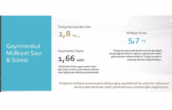 Yabancıya konut satışında 2023 hedefi 15 milyar dolar!