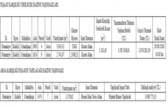 Osmaniye Defterdarlığı ndan 6.6 milyon TL ye inşaat ihalesi!