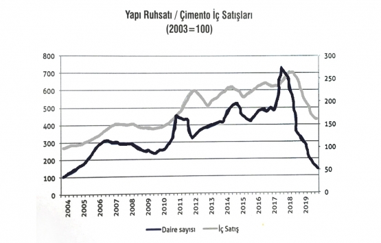 2019 yılı konut sektöründe nasıl geçti?