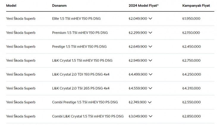 Yeni Skoda Superb 2024 fiyatları açıklandı! İşte Skoda Superb fiyat listesi...