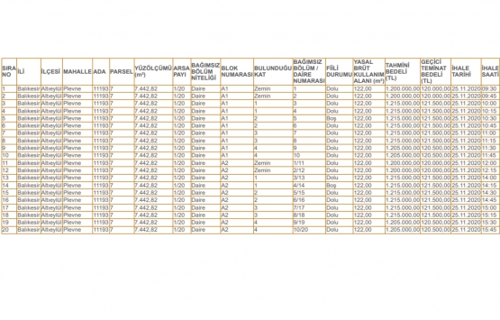 Balıkesir Milli Emlak tan 24.2 milyon TL ye satılık 20 konut!