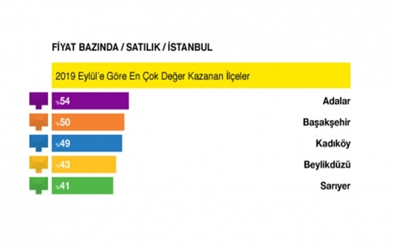 Türkiye genelinde satılık konut fiyatlarında artış devam ediyor!
