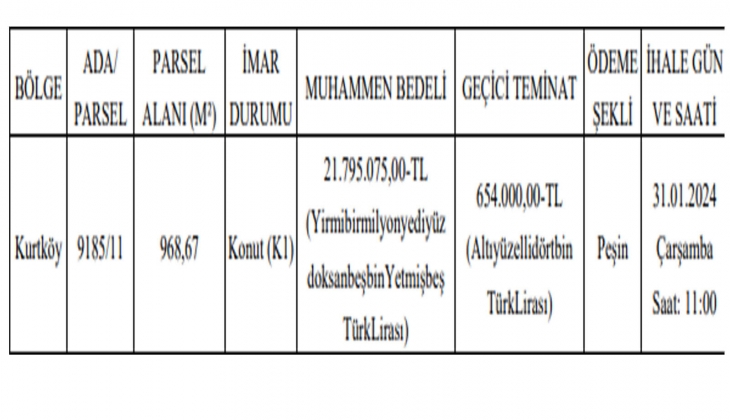 İstanbul da 7 adet arsa satılıyor! 1 milyon 500 bin TL den başlayan fiyatlarla...