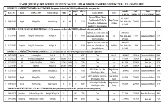Milli Emlak tan satılık ve kiralık 12 gayrimenkul!